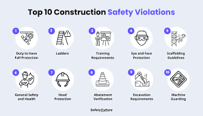 Common safety violations on job sites and their impact